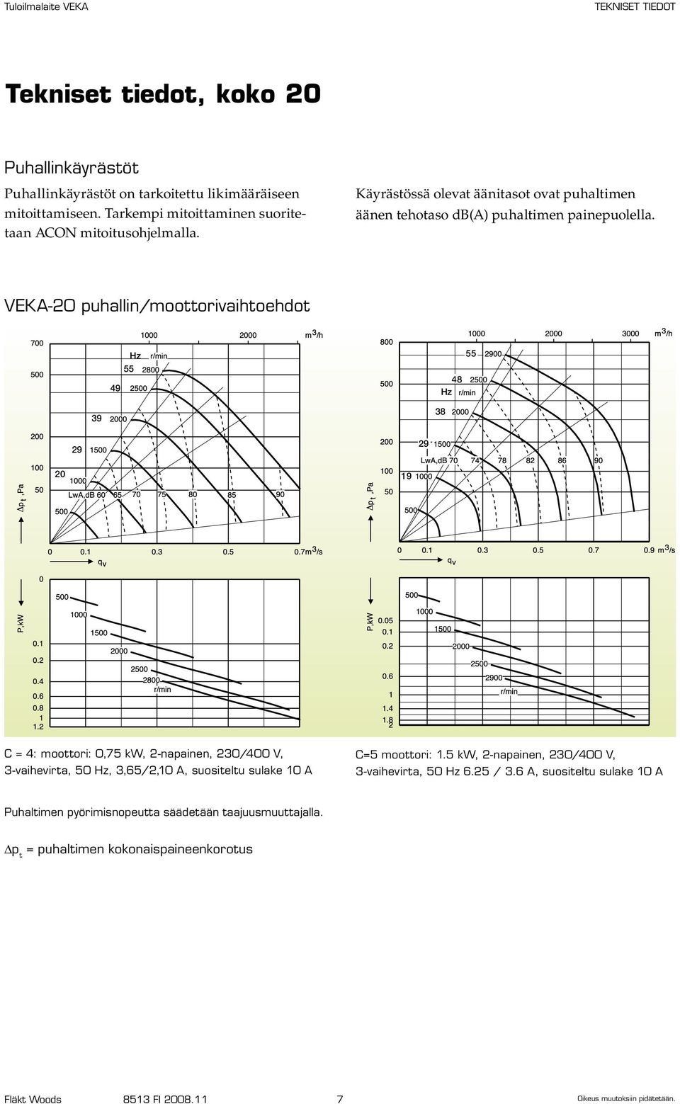 VEKA-20 puhallin/moottorivaihtoehdot 49 Hz 55 48 Hz 55 39 38 29 29 20 19 C = 4: moottori: 0,75 kw, 2-napainen, 230/400 V, 3-vaihevirta, 50 Hz, 3,65/2,10 A,