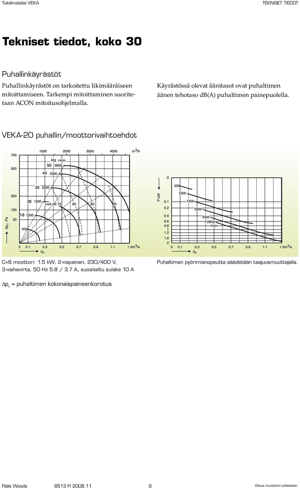 35 Hz 50 44 Käyrästössä olevat äänitasot ovat puhaltimen äänen tehotaso db(a) puhaltimen painepuolella.