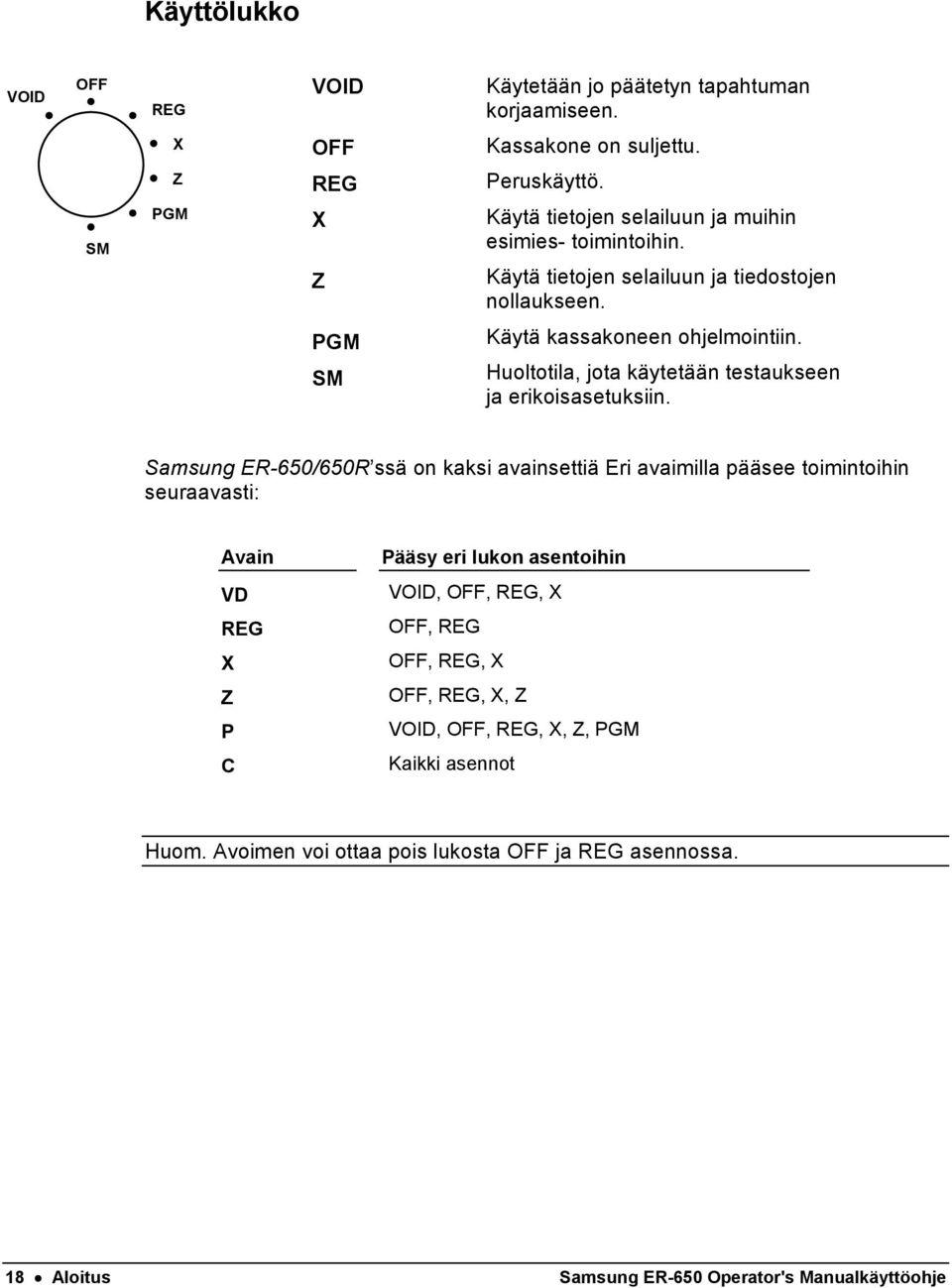 Huoltotila, jota käytetään testaukseen ja erikoisasetuksiin.