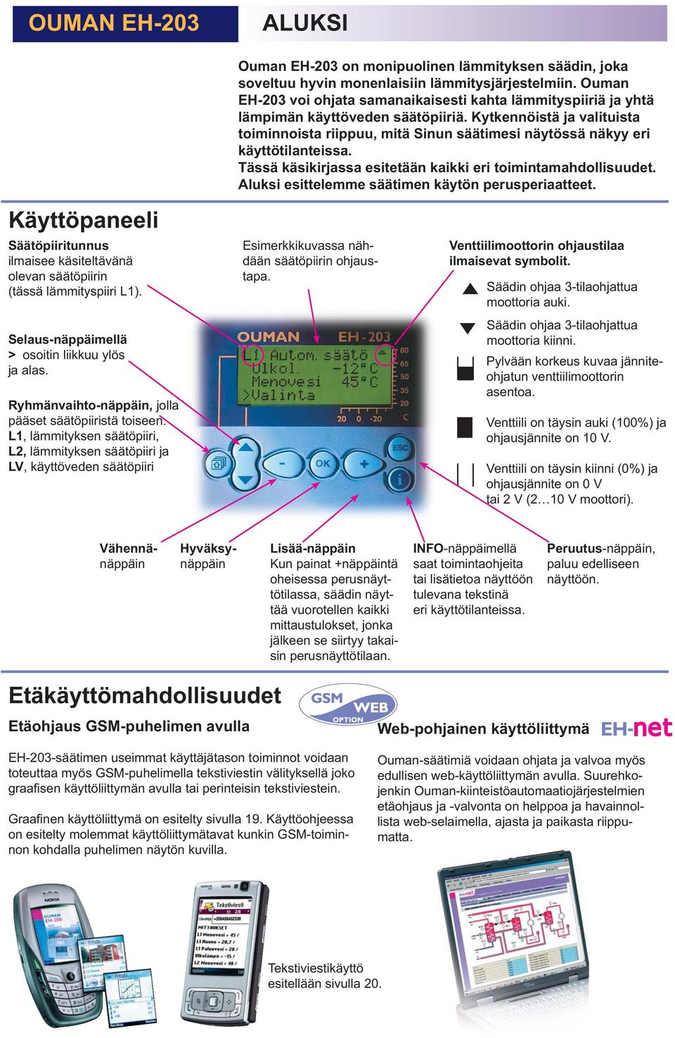 Kytkennöistä ja valituista toiminnoista riippuu, mitä Sinun säätimesi näytössä näkyy eri käyttötilanteissa. Tässä käsikirjassa esitetään kaikki eri toimintamahdollisuudet.