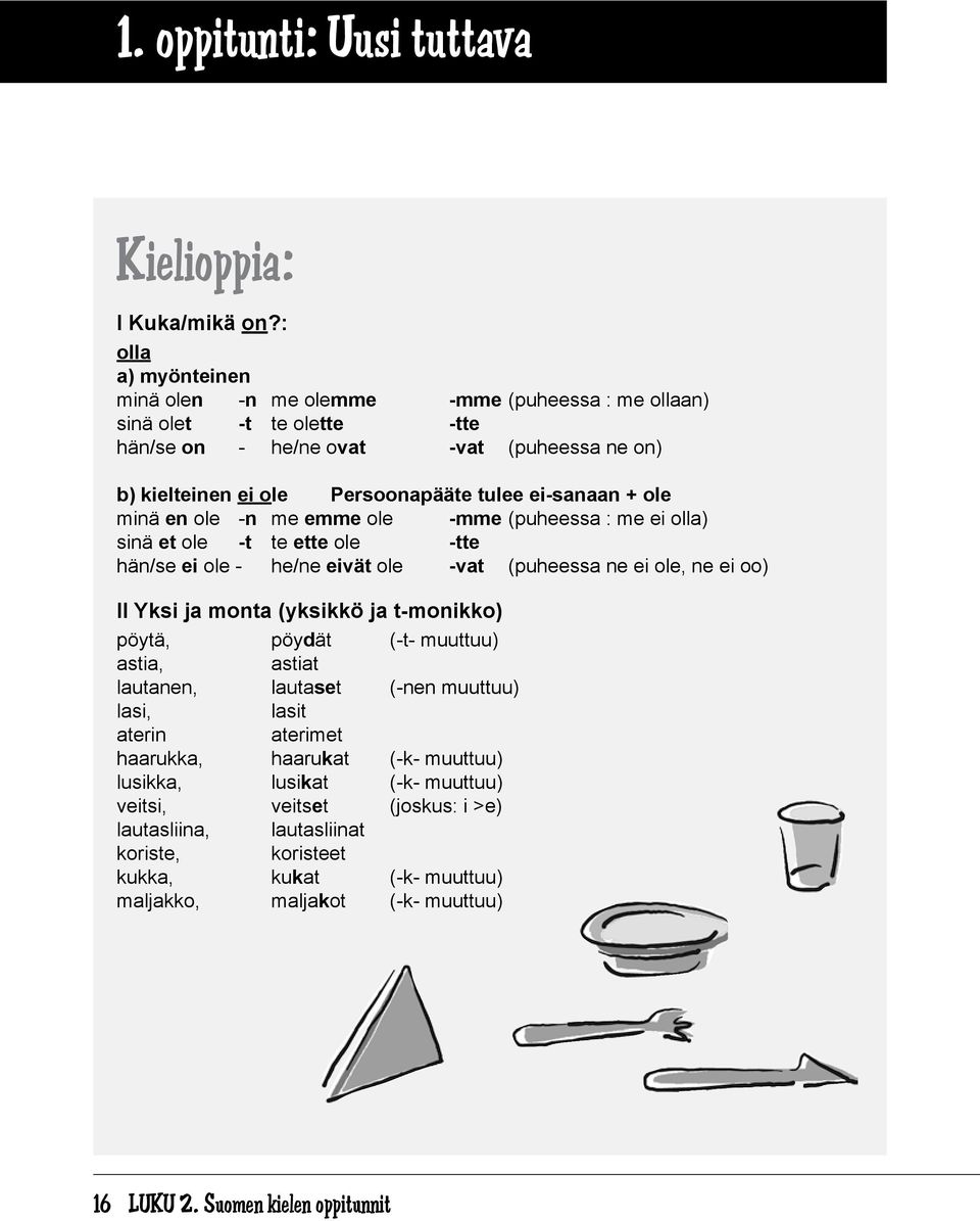 ole minä en ole -n me emme ole -mme (puheessa : me ei olla) sinä et ole -t te ette ole -tte hän/se ei ole - he/ne eivät ole -vat (puheessa ne ei ole, ne ei oo) II Yksi ja monta (yksikkö ja