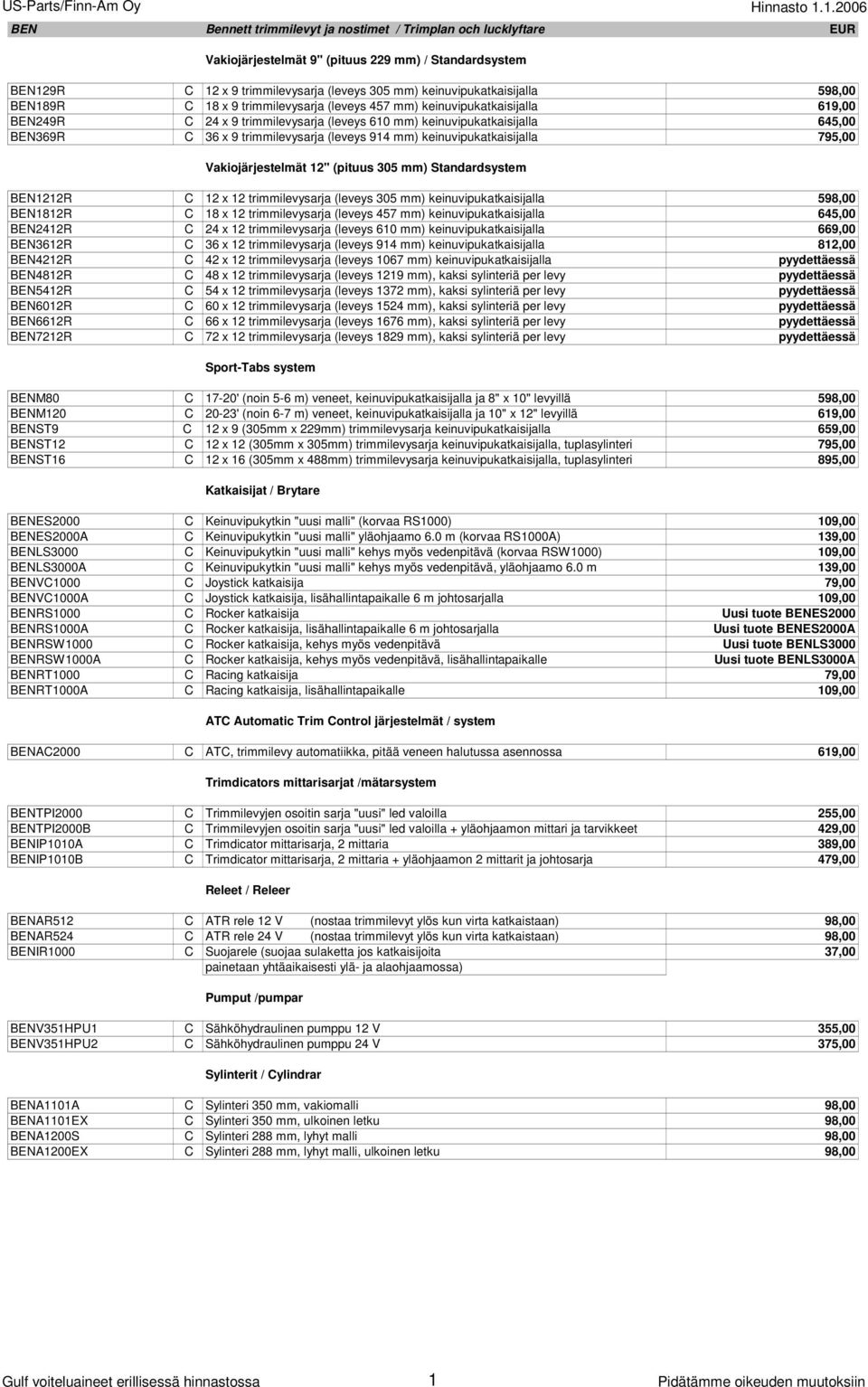 914 mm) keinuvipukatkaisijalla 795,00 Vakiojärjestelmät 12" (pituus 305 mm) Standardsystem BEN1212R C 12 x 12 trimmilevysarja (leveys 305 mm) keinuvipukatkaisijalla 598,00 BEN1812R C 18 x 12