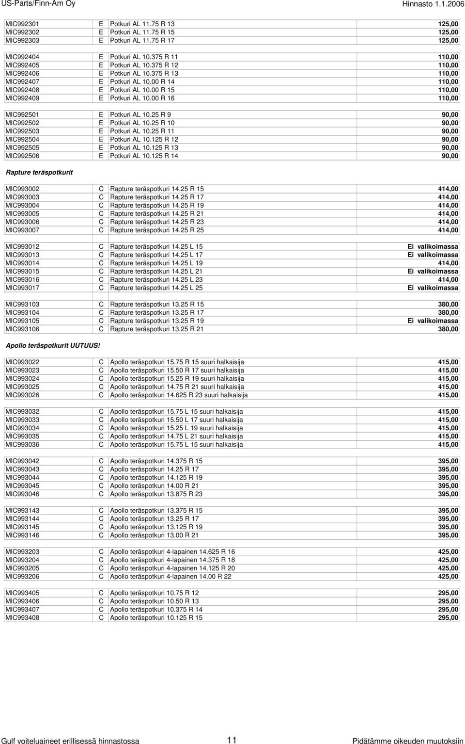 00 R 16 110,00 MIC992501 E Potkuri AL 10.25 R 9 90,00 MIC992502 E Potkuri AL 10.25 R 10 90,00 MIC992503 E Potkuri AL 10.25 R 11 90,00 MIC992504 E Potkuri AL 10.