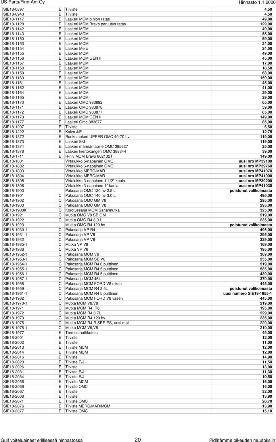 Laakeri MCM 17,00 SIE18-1158 E Laakeri MCM 18,50 SIE18-1159 E Laakeri MCM 68,00 SIE18-1160 E Laakeri MCM 159,00 SIE18-1161 E Laakeri MCM 45,00 SIE18-1162 E Laakeri MCM 41,00 SIE18-1164 E Laakeri MCM