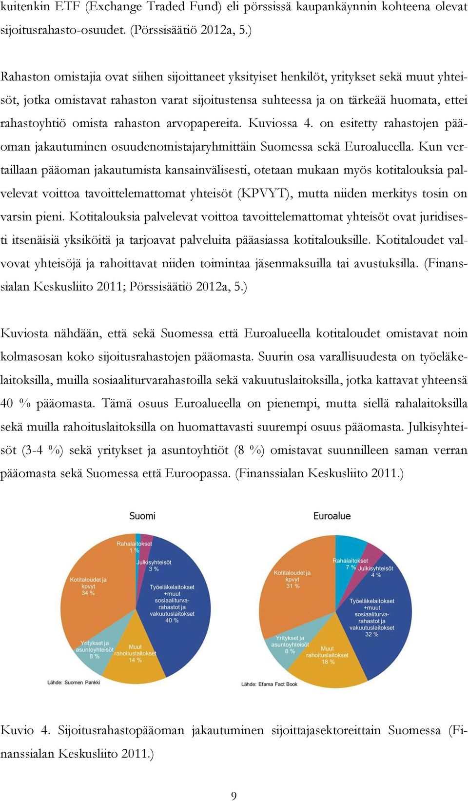 omista rahaston arvopapereita. Kuviossa 4. on esitetty rahastojen pääoman jakautuminen osuudenomistajaryhmittäin Suomessa sekä Euroalueella.