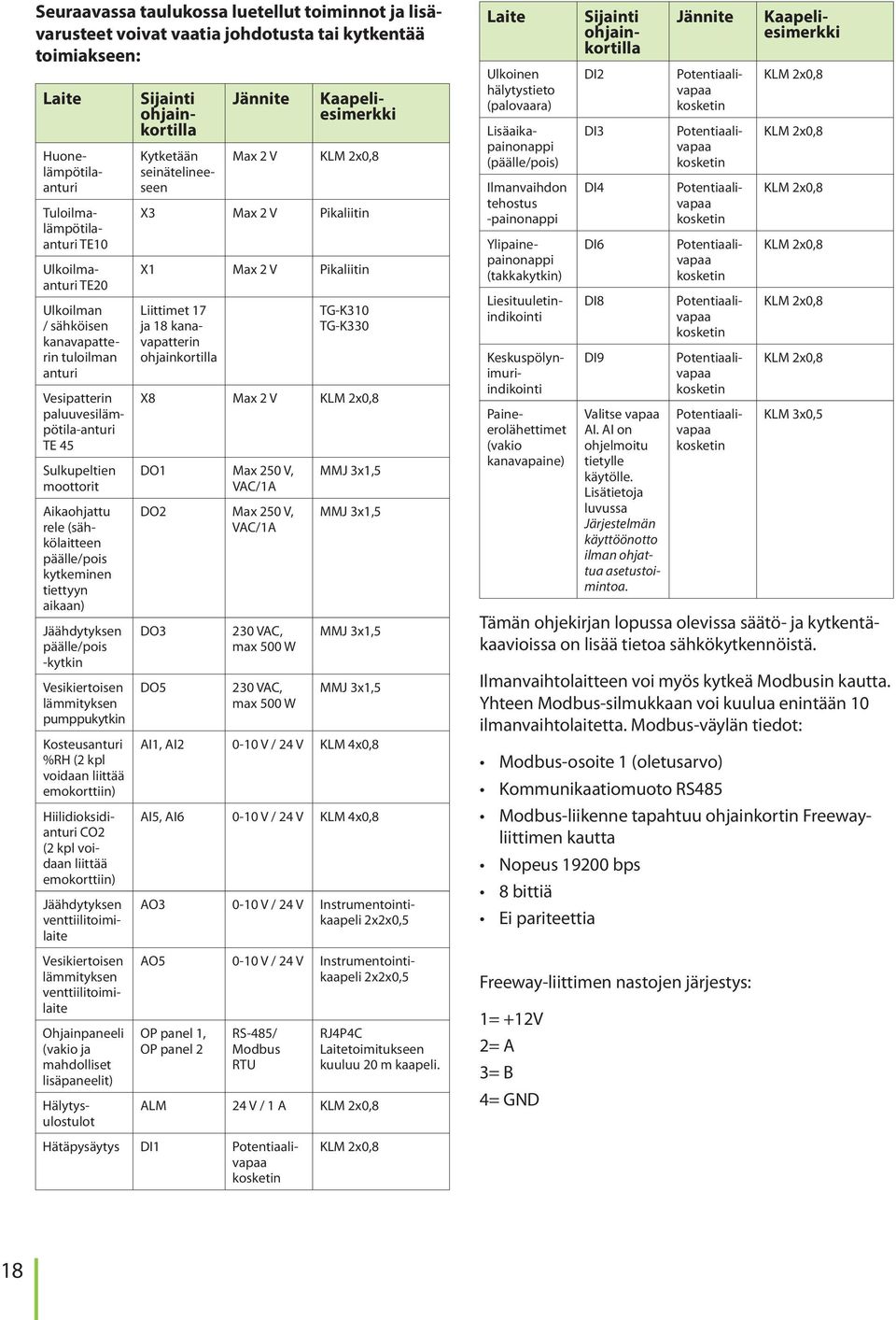 (sähkölaitteen päälle/pois kytkeminen tiettyyn aikaan) Jäähdytyksen päälle/pois -kytkin Vesikiertoisen lämmityksen pumppukytkin Kosteusanturi %RH (2 kpl voidaan liittää emokorttiin)