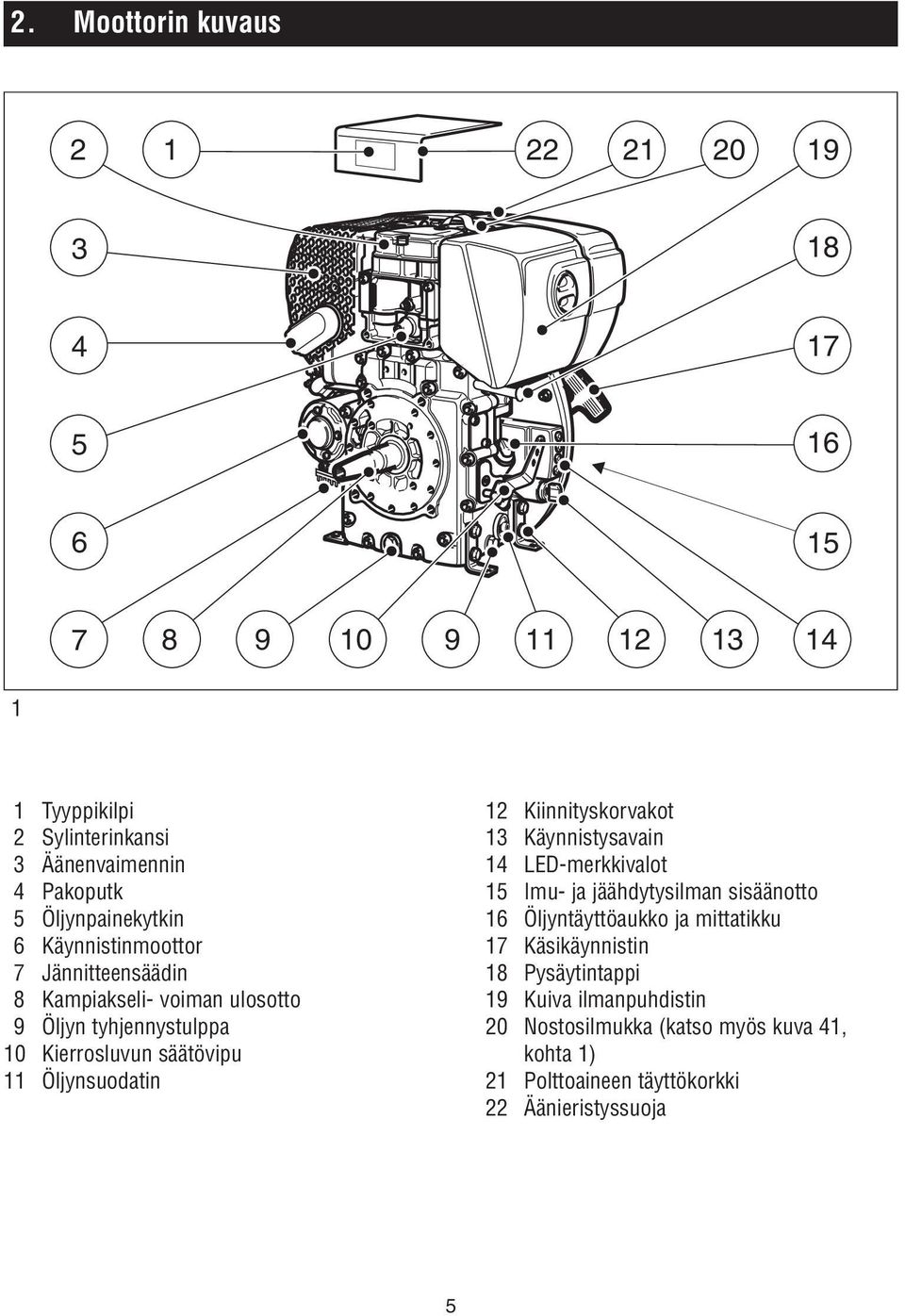 Öljynsuodatin 12 Kiinnityskorvakot 13 Käynnistysavain 14 LED-merkkivalot 15 Imu- ja jäähdytysilman sisäänotto 16 Öljyntäyttöaukko ja mittatikku