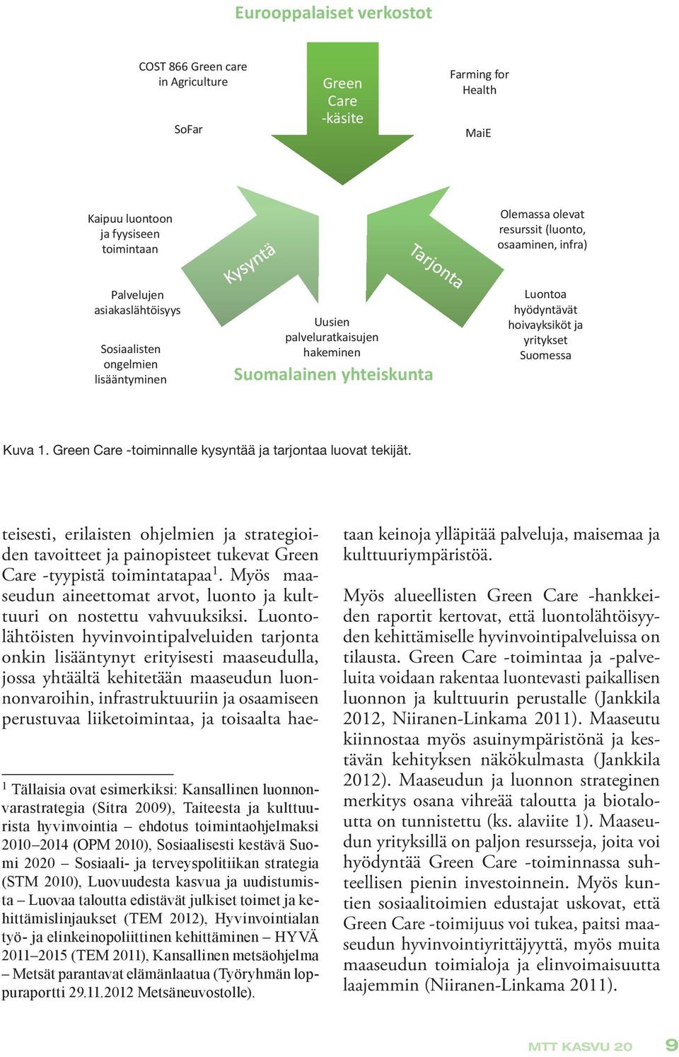 1. Green Care -toiminnalle kysyntää ja tarjontaa luovat tekijät.