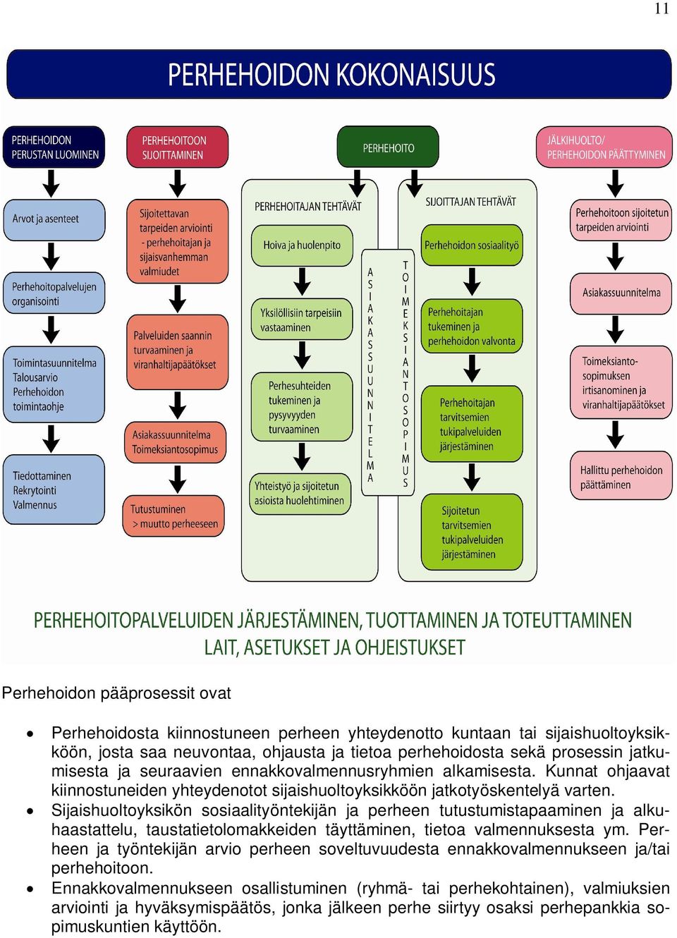 Sijaishuoltoyksikön sosiaalityöntekijän ja perheen tutustumistapaaminen ja alkuhaastattelu, taustatietolomakkeiden täyttäminen, tietoa valmennuksesta ym.