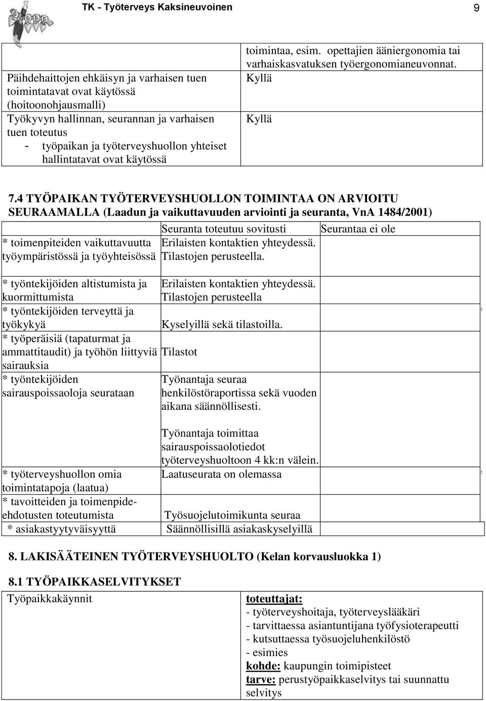 4 TYÖPAIKAN TYÖTERVEYSHUOLLON TOIMINTAA ON ARVIOITU SEURAAMALLA (Laadun ja vaikuttavuuden arviointi ja seuranta, VnA 1484/2001) * toimenpiteiden vaikuttavuutta työympäristössä ja työyhteisössä