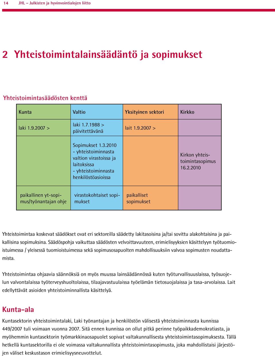 07 > Sopimukset 1.3.20