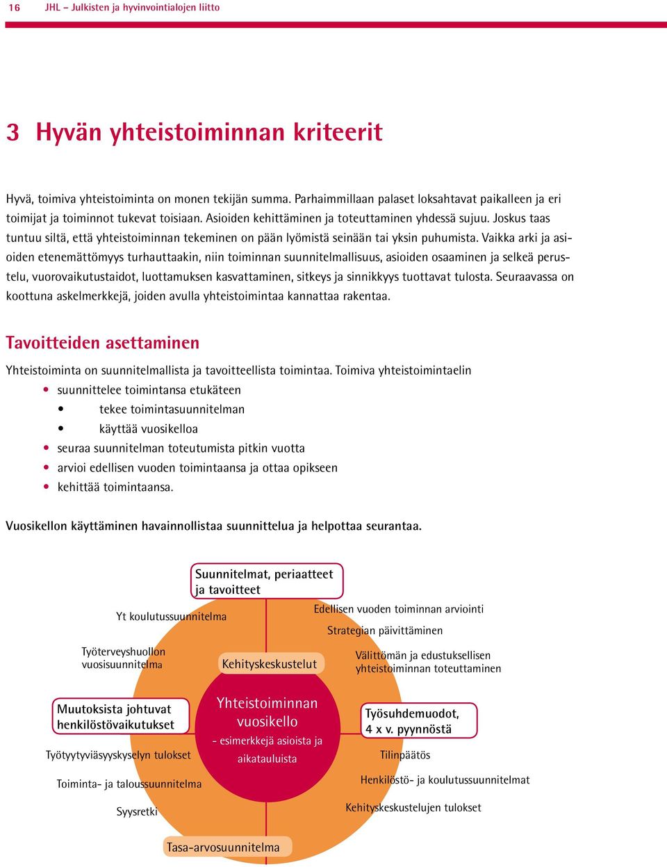 Joskus taas tuntuu siltä, että yhteistoiminnan tekeminen on pään lyömistä seinään tai yksin puhumista.