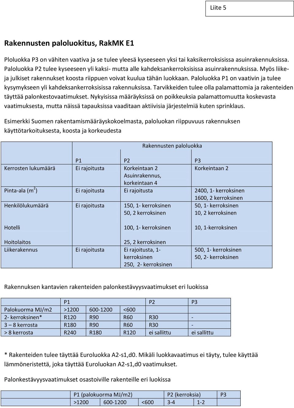 Paloluokka P1 on vaativin ja tulee kysymykseen yli kahdeksankerroksisissa rakennuksissa. Tarvikkeiden tulee olla palamattomia ja rakenteiden täyttää palonkestovaatimukset.