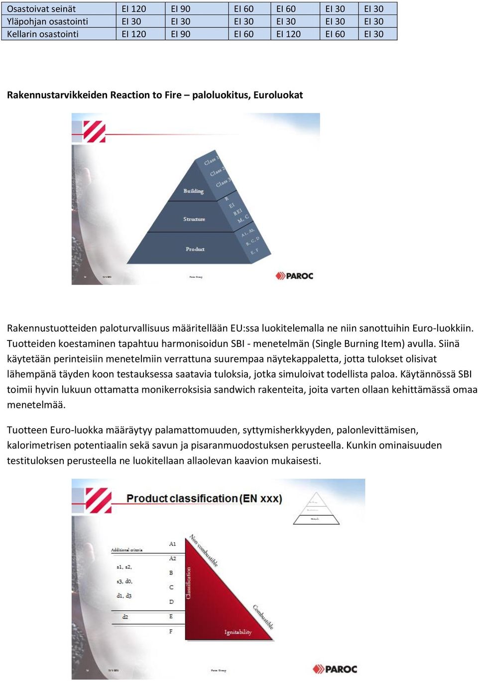 Tuotteiden koestaminen tapahtuu harmonisoidun SBI - menetelmän (Single Burning Item) avulla.