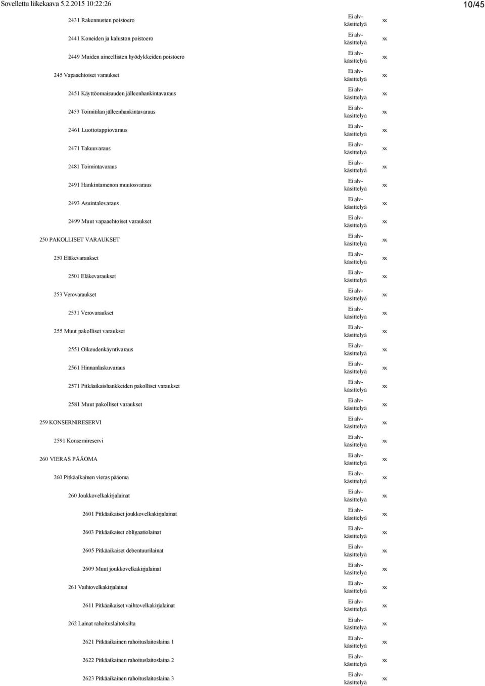 jälleenhankintavaraus 2453 Toimitilan jälleenhankintavaraus 2461 Luottotappiovaraus 2471 Takuuvaraus 2481 Toimintavaraus 2491 Hankintamenon muutosvaraus 2493 Asuintalovaraus 2499 Muut vapaaehtoiset