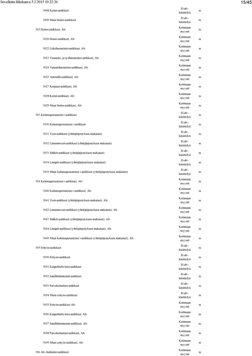 3024 Varastohuoneistovastikkeet, Alv 3025 Autotallivastikkeet, Alv 3027 Korjausvastikkeet, Alv 3028 Kertavastikkeet, Alv 3029 Muut hoitovastikkeet, Alv 303 Kulutusperusteiset vastikkeet 3030