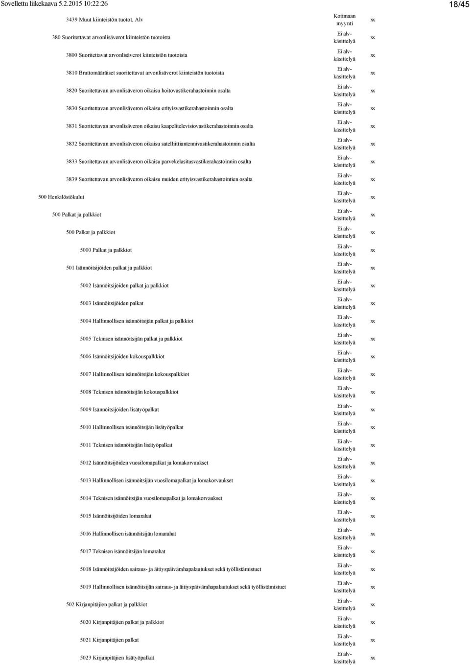 arvonlisäverot kiinteistön tuotoista 3820 Suoritettavan arvonlisäveron oikaisu hoitovastikerahastoinnin osalta 3830 Suoritettavan arvonlisäveron oikaisu erityisvastikerahastoinnin osalta 3831