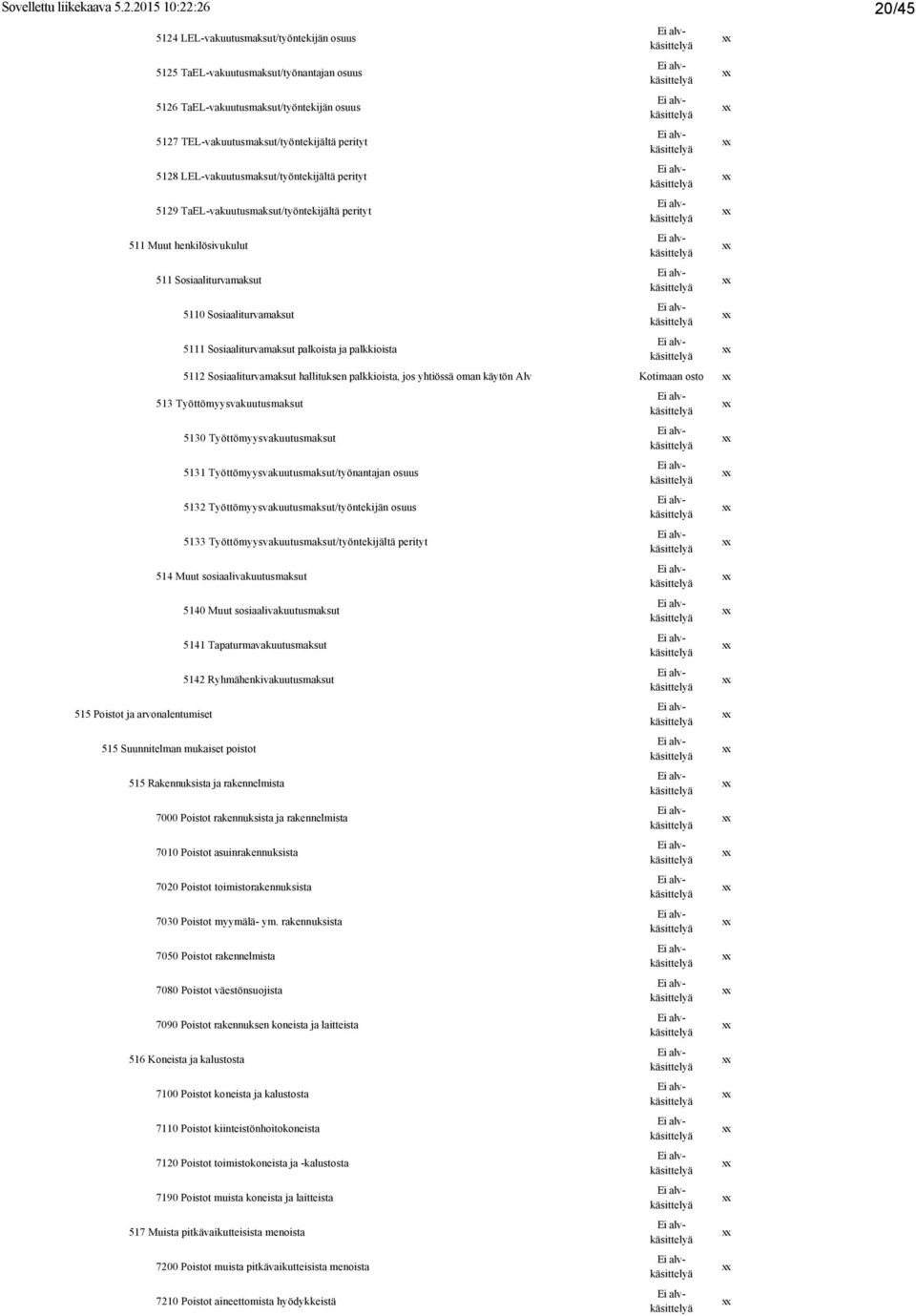 LEL-vakuutusmaksut/työntekijältä perityt 5129 TaEL-vakuutusmaksut/työntekijältä perityt 511 Muut henkilösivukulut 511 Sosiaaliturvamaksut 515 Poistot ja arvonalentumiset 5110 Sosiaaliturvamaksut 5111