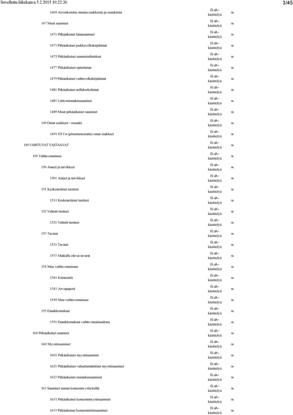 1477 Pitkäaikaiset optiolainat 1479 Pitkäaikaiset vaihtovelkakirjalainat 1481 Pitkäaikaiset nollakorkolainat 1483 Liittymismaksusaamiset 1489 Muut pitkäaikaiset saamiset 149 Omat osakkeet / osuudet