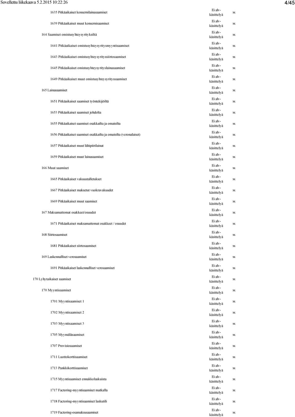 Pitkäaikaiset omistusyhteysyrityssiirtosaamiset 1645 Pitkäaikaiset omistusyhteysyrityslainasaamiset 1649 Pitkäaikaiset muut omistusyhteysyrityssaamiset 165 Lainasaamiset 1651 Pitkäaikaiset saamiset