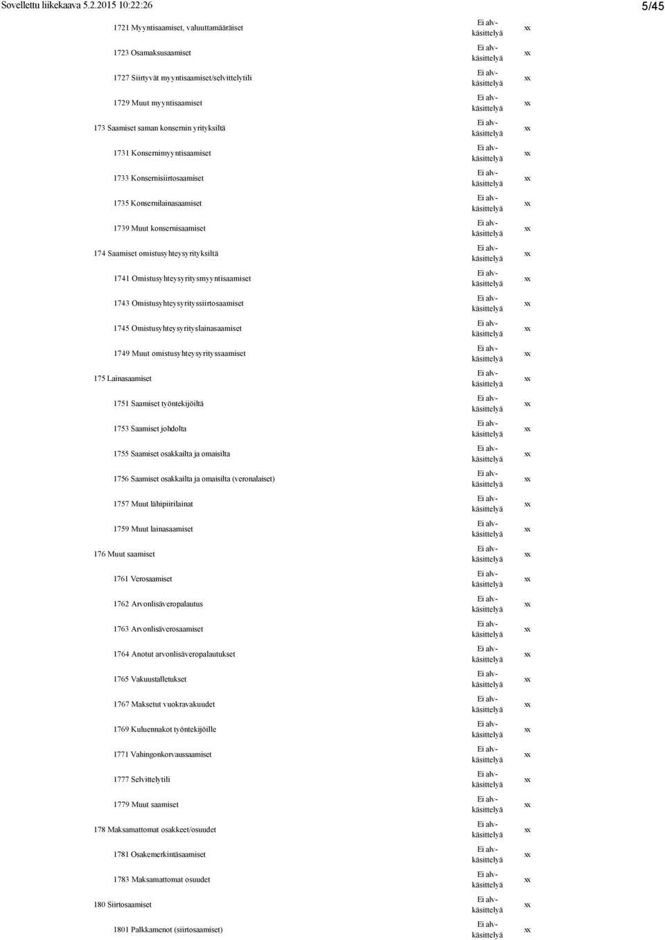 Konsernisaamiset 1733 Konsernisiirtosaamiset 1735 Konsernilainasaamiset 1739 Muut konsernisaamiset 174 Saamiset omistusyhteysyrityksiltä 1741 Omistusyhteysyrityssaamiset 1743