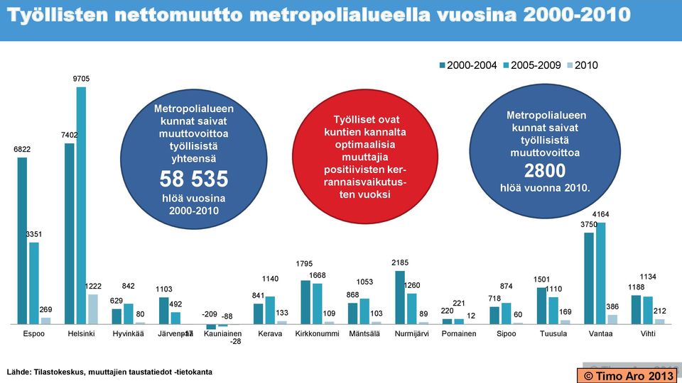 2800 hlöä vuonna 2010.