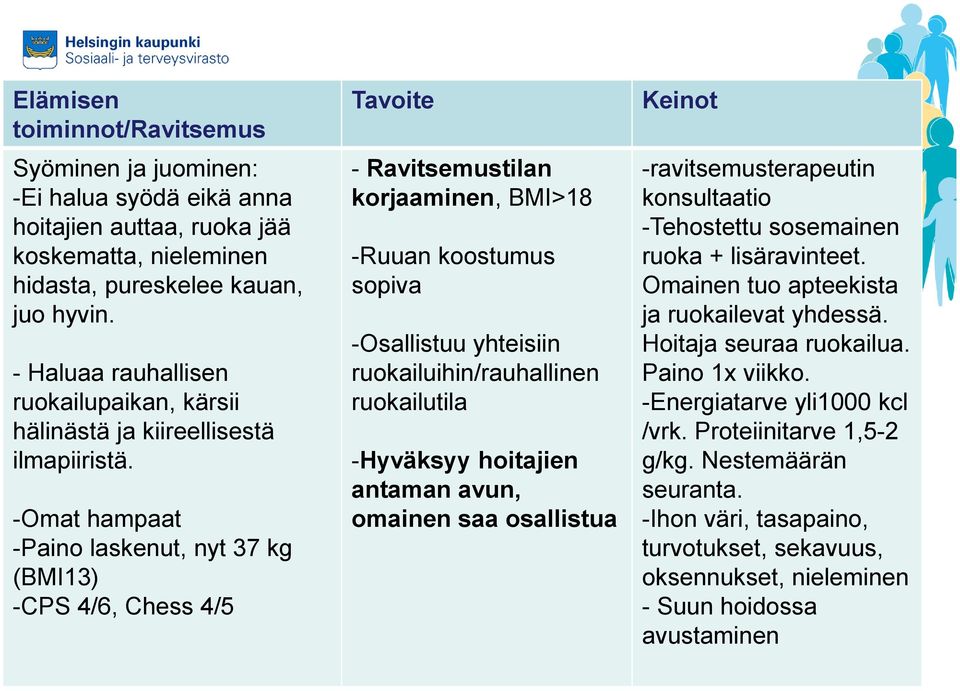 -Omat hampaat -Paino laskenut, nyt 37 kg (BMI13) -CPS 4/6, Chess 4/5 Tavoite - Ravitsemustilan korjaaminen, BMI>18 -Ruuan koostumus sopiva -Osallistuu yhteisiin ruokailuihin/rauhallinen ruokailutila