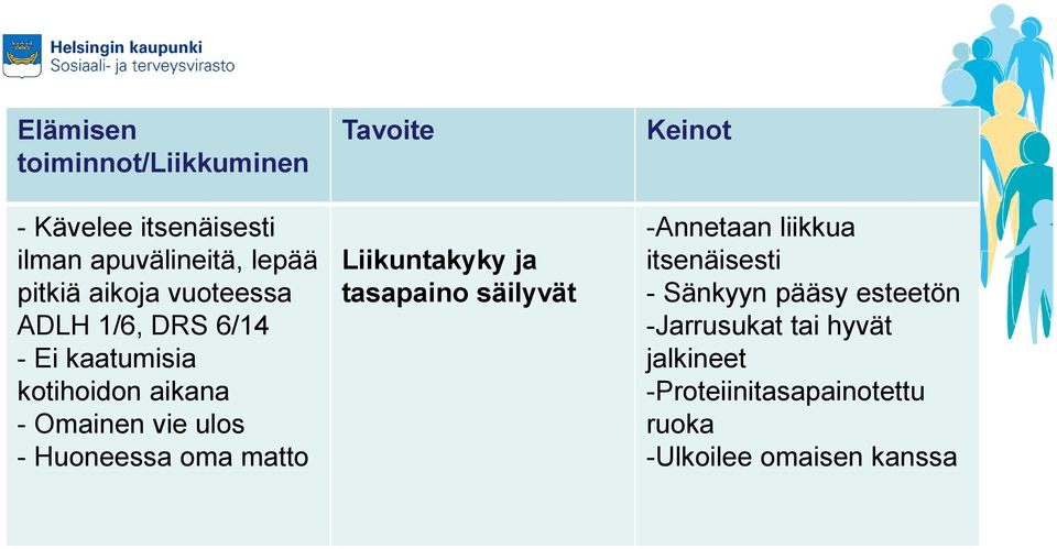 matto Tavoite Liikuntakyky ja tasapaino säilyvät Keinot -Annetaan liikkua itsenäisesti - Sänkyyn