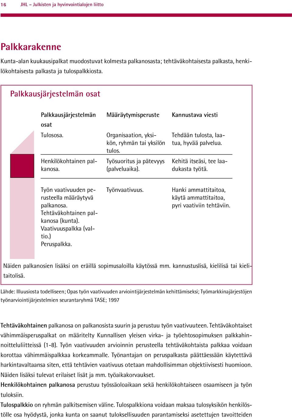 Kannustava viesti Tehdään tulosta, laatua, hyvää palvelua. Kehitä itseäsi, tee laadukasta työtä. Työn vaativuuden perusteella määräytyvä palkanosa. Tehtäväkohtainen palkanosa (kunta).