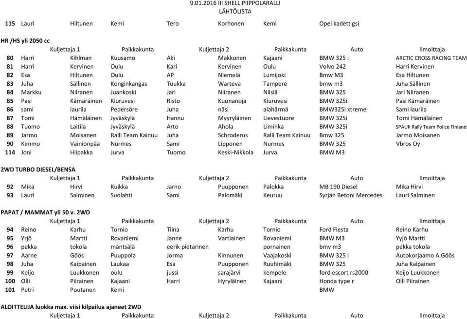 Niiranen Nilsiä BMW 325 Jari Niiranen 85 Pasi Kämäräinen Kiuruvesi Risto Kuonanoja Kiuruvesi BMW 325i Pasi Kämäräinen 86 sami laurila Pedersöre Juha näsi alahärmä BMW325i xtreme Sami laurila 87 Tomi