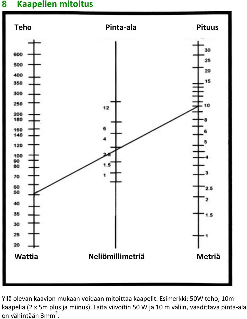 Esimerkki: 50W teho, 10m kaapelia (2 x 5m plus ja miinus).
