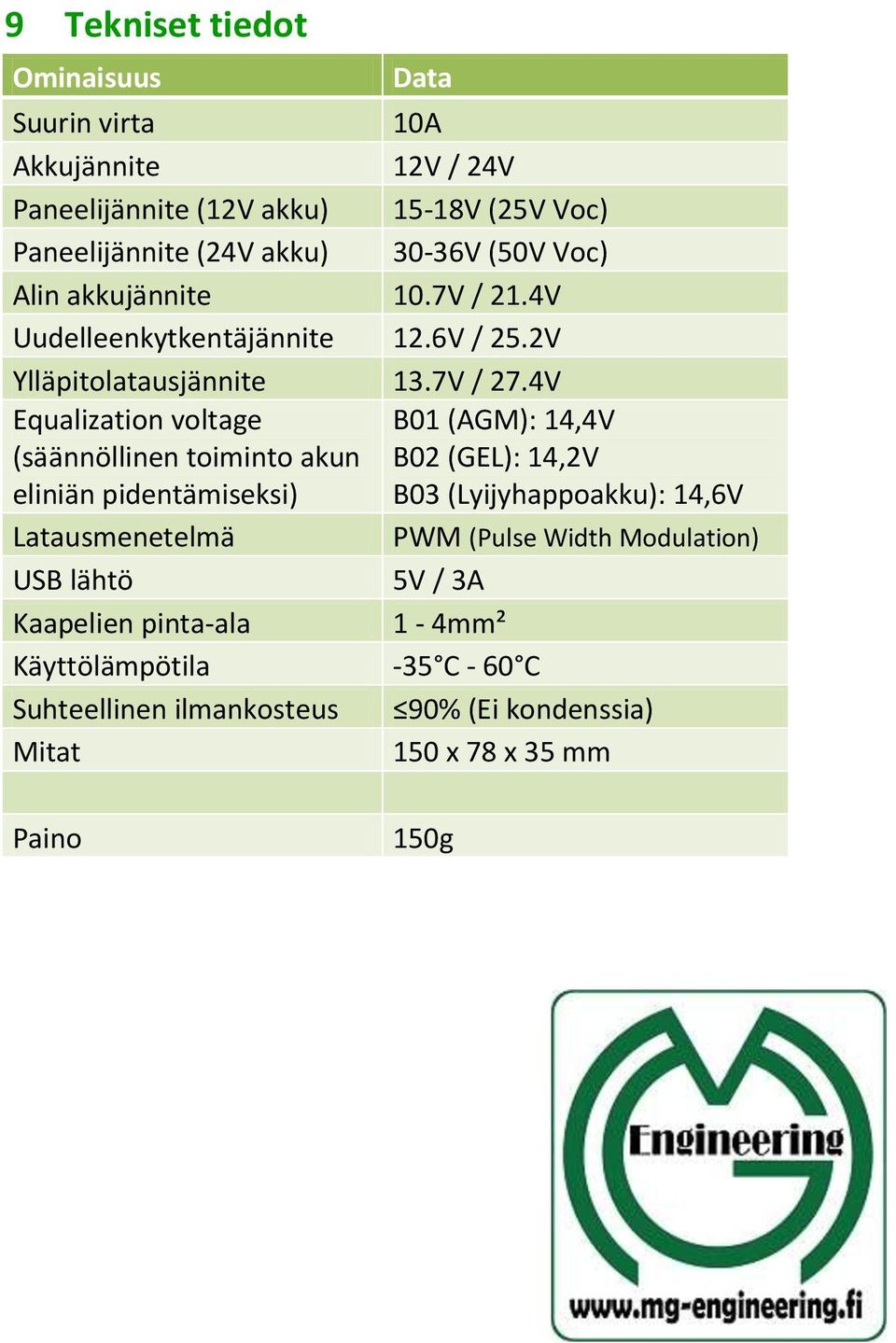 4V Equalization voltage (säännöllinen toiminto akun eliniän pidentämiseksi) B01 (AGM): 14,4V B02 (GEL): 14,2V B03 (Lyijyhappoakku): 14,6V