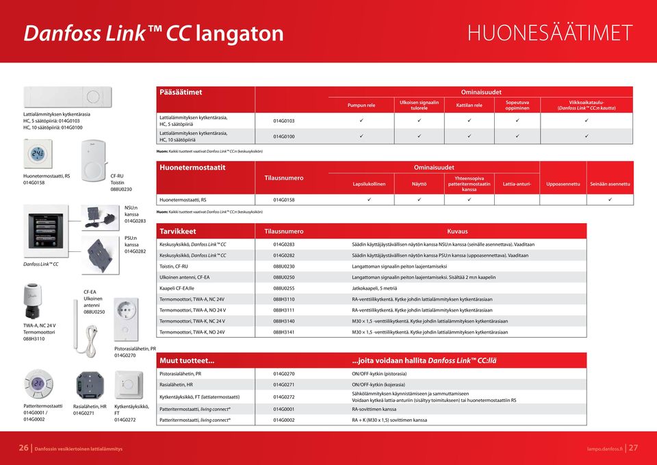 ü 014G0100 ü ü ü ü ü Huom: Kaikki tuotteet vaativat Danfoss Link CC:n (keskusyksikön) Huonetermostaatti, RS 014G0158 CF-RU Toistin 088U0230 Huonetermostaatit Tilausnumero Lapsilukollinen Ominaisuudet