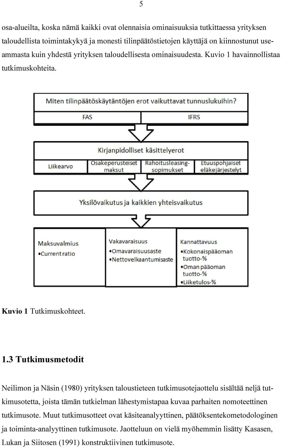 havainnollistaa tutkimuskohteita. Kuvio 1 