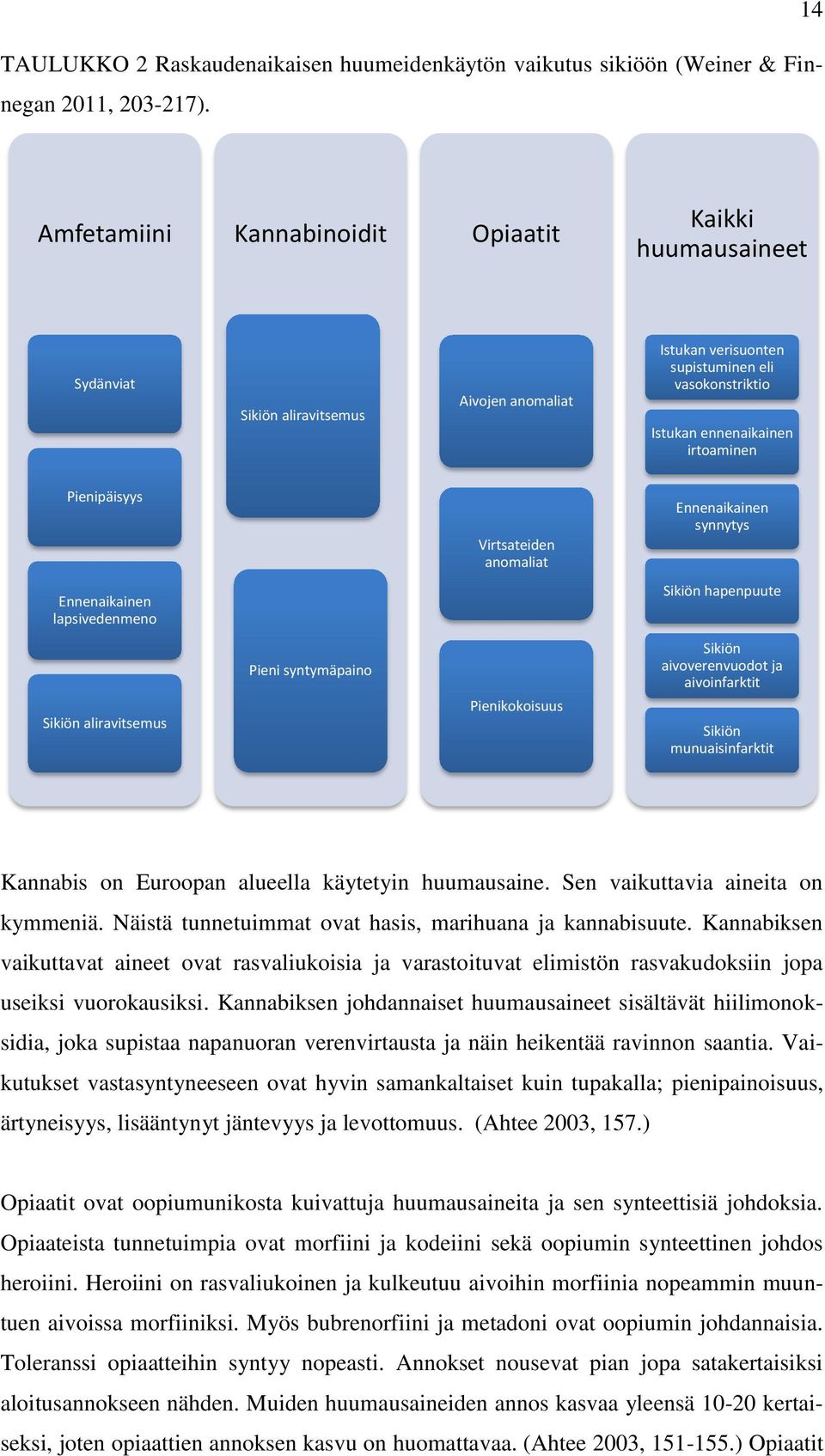 Pienipäisyys Virtsateiden anomaliat Ennenaikainen synnytys Ennenaikainen lapsivedenmeno Sikiön hapenpuute Sikiön aliravitsemus Pieni syntymäpaino Pienikokoisuus Sikiön aivoverenvuodot ja