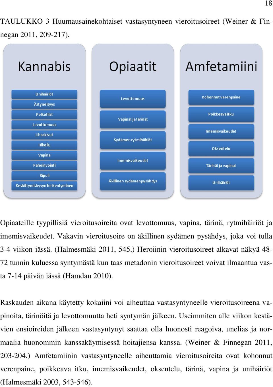 (Halmesmäki 2011, 545.) Heroiinin vieroitusoireet alkavat näkyä 48-72 tunnin kuluessa syntymästä kun taas metadonin vieroitusoireet voivat ilmaantua vasta 7-14 päivän iässä (Hamdan 2010).