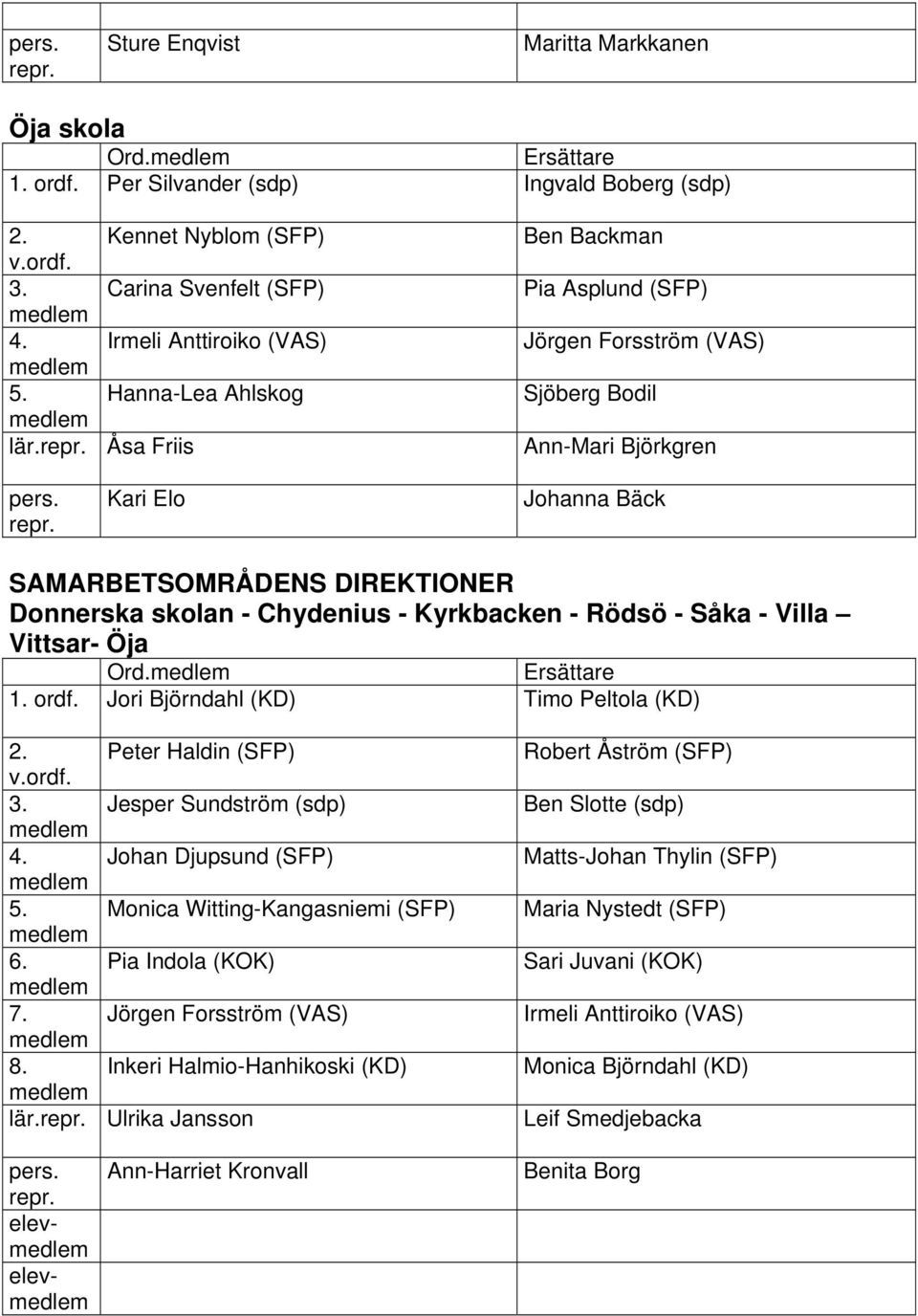 Såka - Villa Vittsar- Öja Ord. 1. ordf. Jori Björndahl (KD) Timo Peltola (KD) 2. Peter Haldin (SFP) 3. Jesper Sundström (sdp) 4. Johan Djupsund (SFP) 5. Monica Witting-Kangasniemi (SFP) 6.