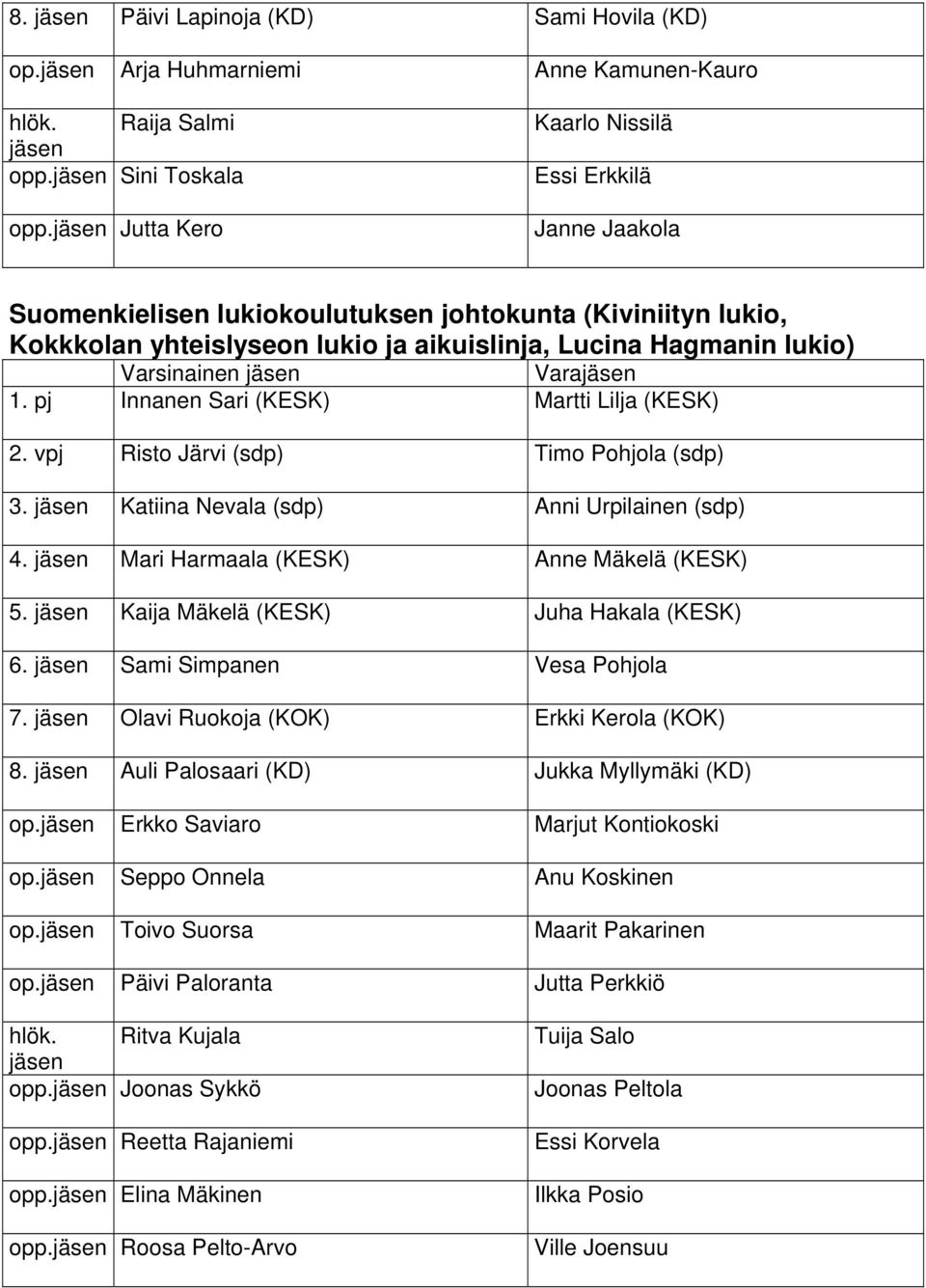 1. pj Innanen Sari (KESK) Martti Lilja (KESK) 2. vpj Risto Järvi (sdp) Timo Pohjola (sdp) 3. Katiina Nevala (sdp) Anni Urpilainen (sdp) 4. Mari Harmaala (KESK) Anne Mäkelä (KESK) 5.