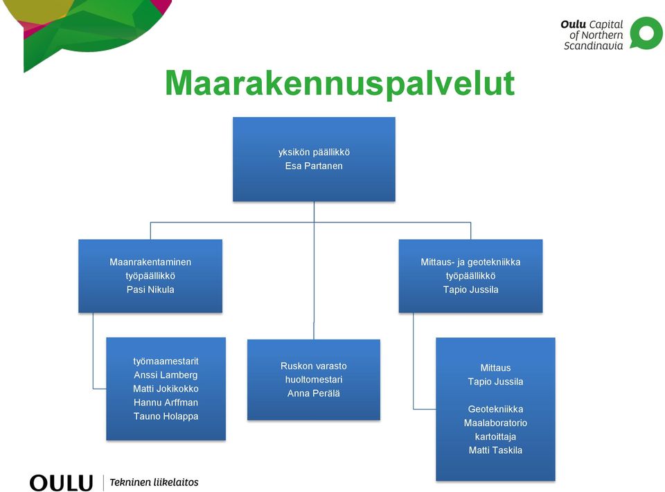 Lamberg Matti Jokikokko Hannu Arffman Tauno Holappa Ruskon varasto