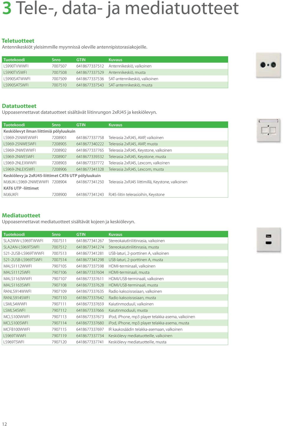 6418677337543 SAT-antennikeskiö, musta Datatuotteet Uppoasennettavat datatuotteet sisältävät liitinrungon 2xRJ45 ja keskiölevyn.