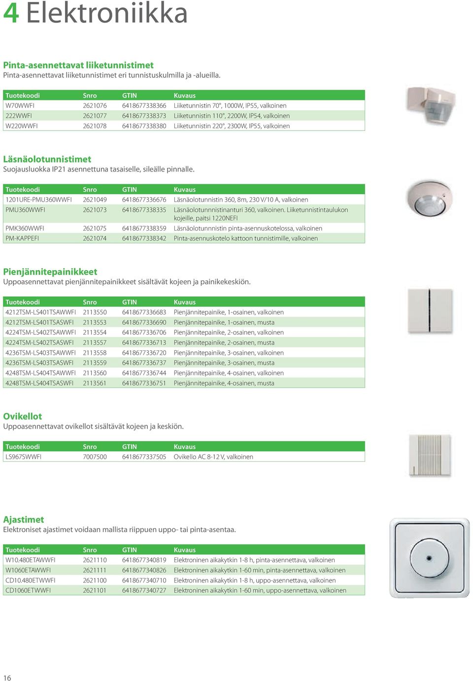 2300W, IP55, valkoinen Läsnäolotunnistimet Suojausluokka IP21 asennettuna tasaiselle, sileälle pinnalle.