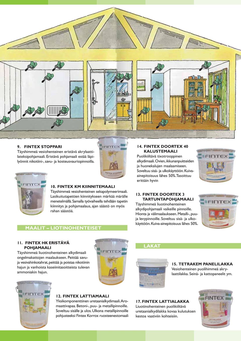 Samalla työvaiheella tehdään tapetin kiinnitys ja pohjamaalaus, ajan säästö on myös rahan säästöä. MAALIT LIOTINOHENTEISET 14. FINTEX DOORTEX 40 KALUSTEMAALI Puolikiiltävä tixotrooppinen alkydimaali.