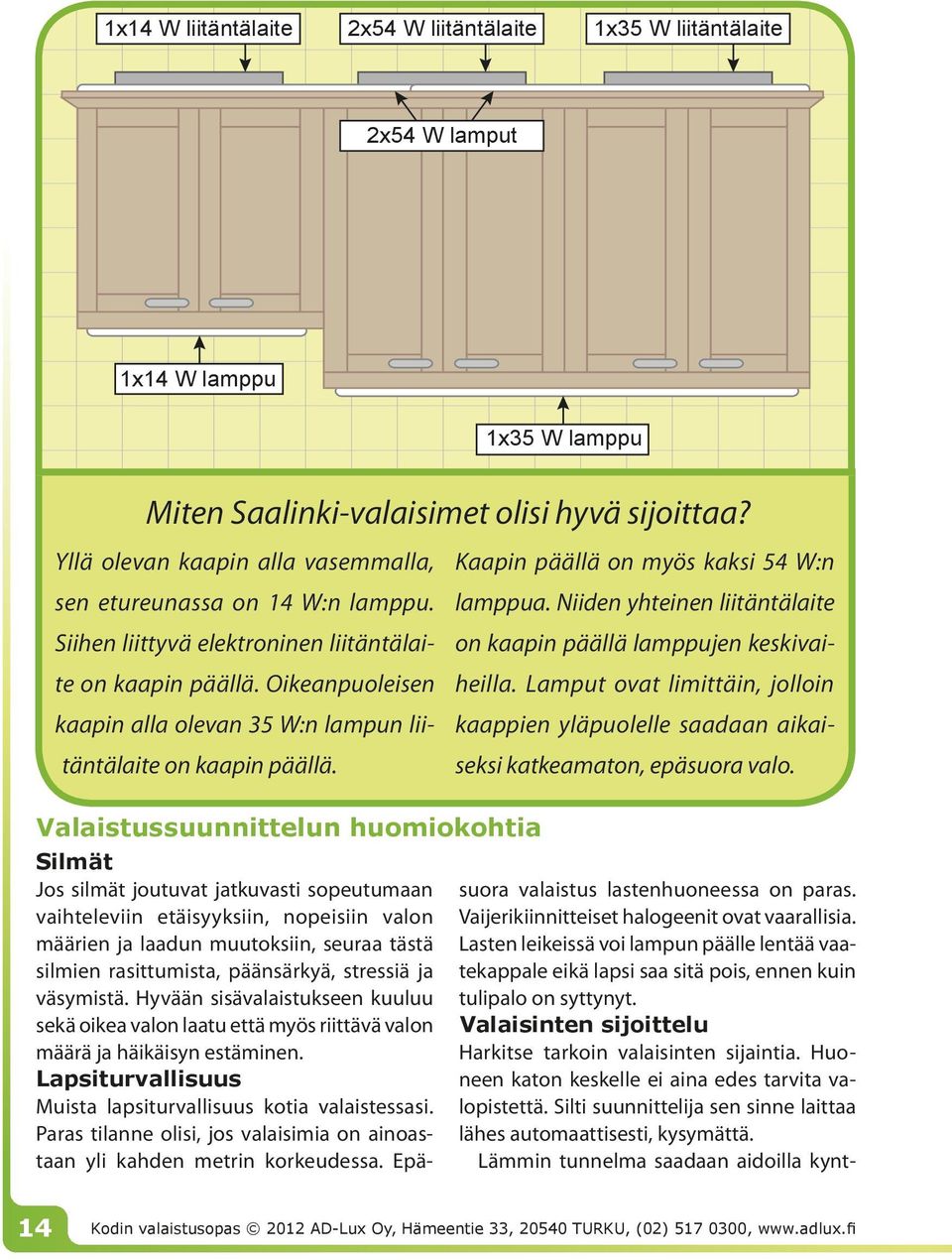 Oikeanpuoleisen kaapin alla olevan 35 W:n lampun liitäntälaite on kaapin päällä.