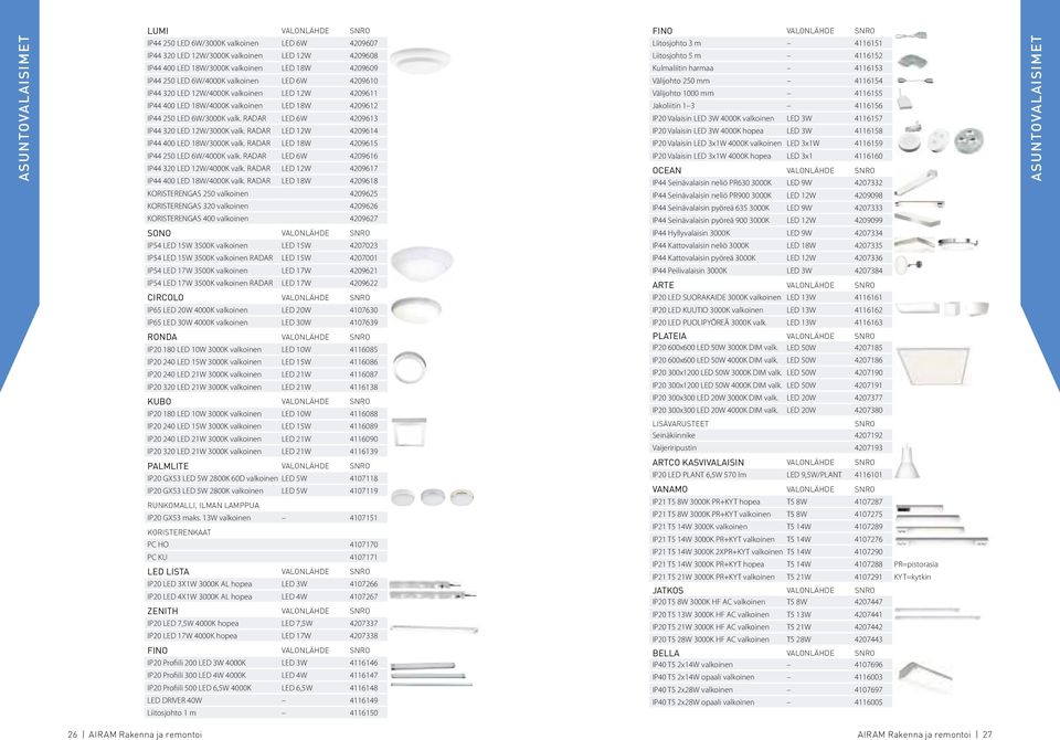 RAAR LE 12W 4209614 IP44 400 LE 18W/3000K valk. RAAR LE 18W 4209615 IP44 250 LE 6W/4000K valk. RAAR LE 6W 4209616 IP44 320 LE 12W/4000K valk. RAAR LE 12W 4209617 IP44 400 LE 18W/4000K valk.