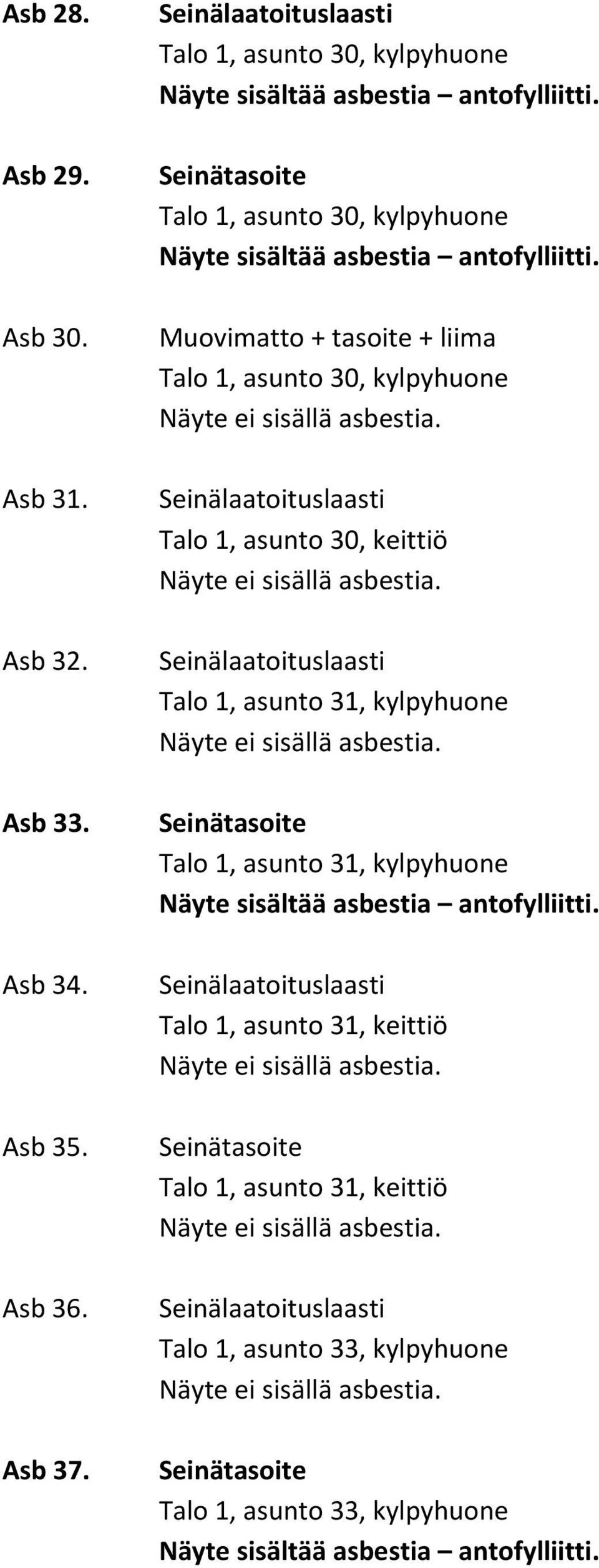 asunto 30, kylpyhuone Talo 1, asunto 30, keittiö Talo 1, asunto 31, kylpyhuone Talo 1, asunto 31,