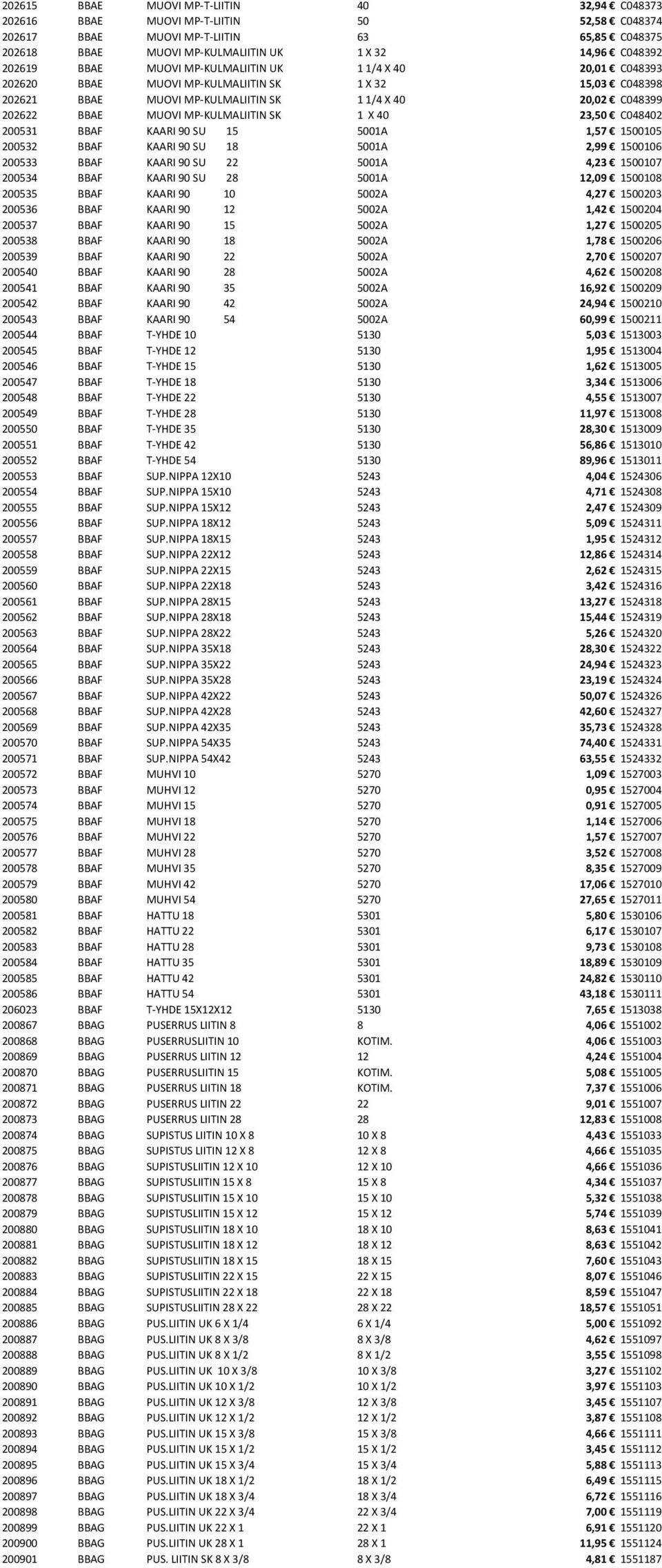 MP-KULMALIITIN SK 1 X 40 23,50 C048402 200531 BBAF KAARI 90 SU 15 5001A 1,57 1500105 200532 BBAF KAARI 90 SU 18 5001A 2,99 1500106 200533 BBAF KAARI 90 SU 22 5001A 4,23 1500107 200534 BBAF KAARI 90