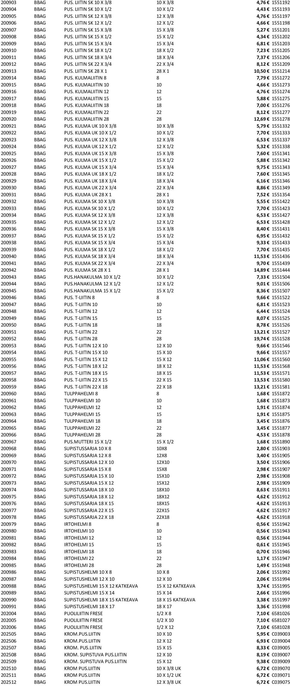 LIITIN SK 15 X 3/4 15 X 3/4 6,81 1551203 200910 BBAG PUS. LIITIN SK 18 X 1/2 18 X 1/2 7,23 1551205 200911 BBAG PUS. LIITIN SK 18 X 3/4 18 X 3/4 7,37 1551206 200912 BBAG PUS.