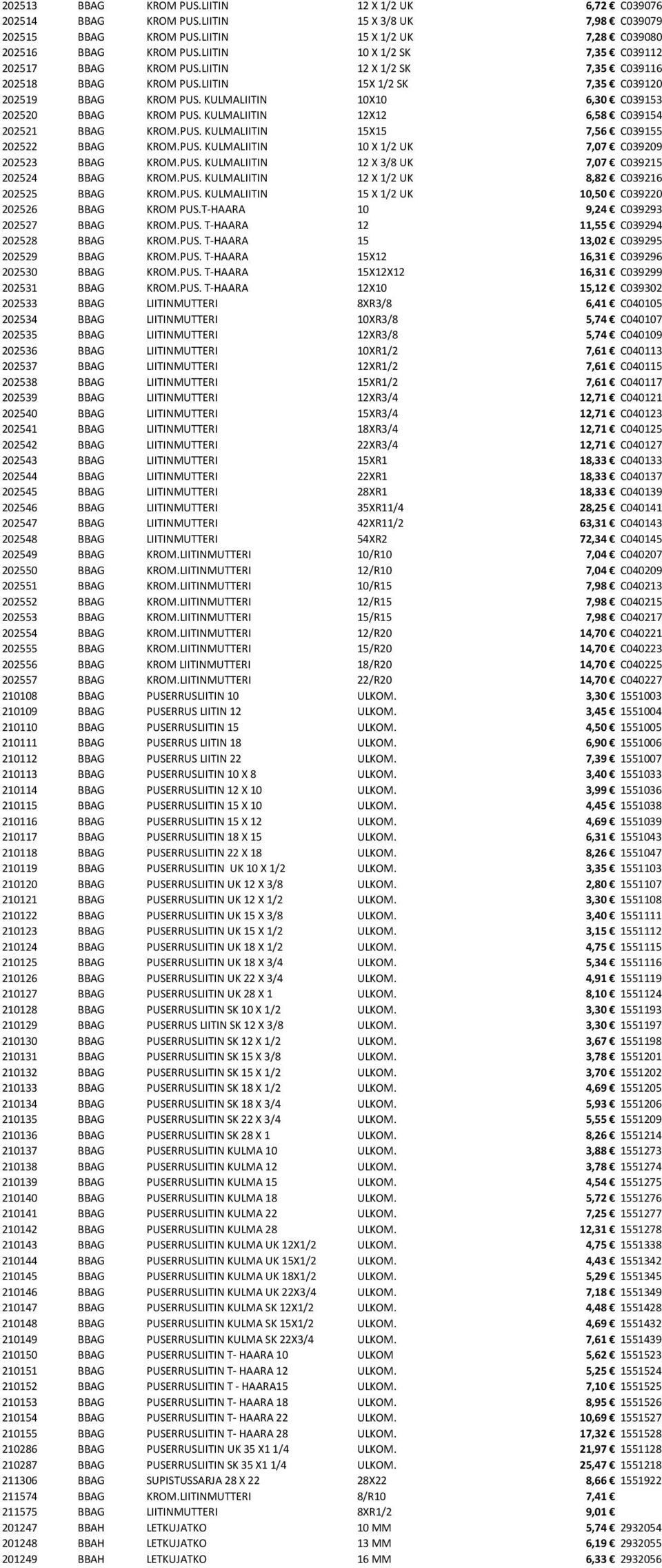 KULMALIITIN 10X10 6,30 C039153 202520 BBAG KROM PUS. KULMALIITIN 12X12 6,58 C039154 202521 BBAG KROM.PUS. KULMALIITIN 15X15 7,56 C039155 202522 BBAG KROM.PUS. KULMALIITIN 10 X 1/2 UK 7,07 C039209 202523 BBAG KROM.