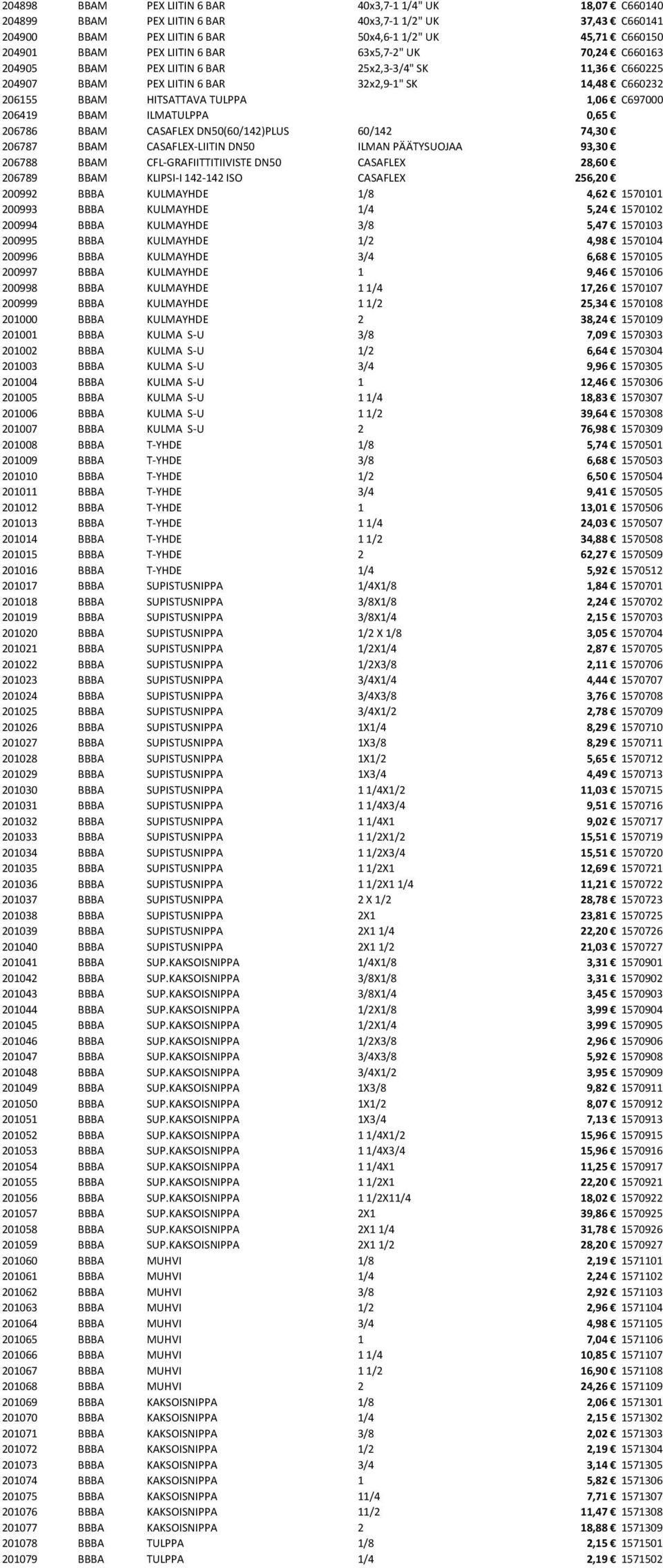 206419 BBAM ILMATULPPA 0,65 206786 BBAM CASAFLEX DN50(60/142)PLUS 60/142 74,30 206787 BBAM CASAFLEX-LIITIN DN50 ILMAN PÄÄTYSUOJAA 93,30 206788 BBAM CFL-GRAFIITTITIIVISTE DN50 CASAFLEX 28,60 206789