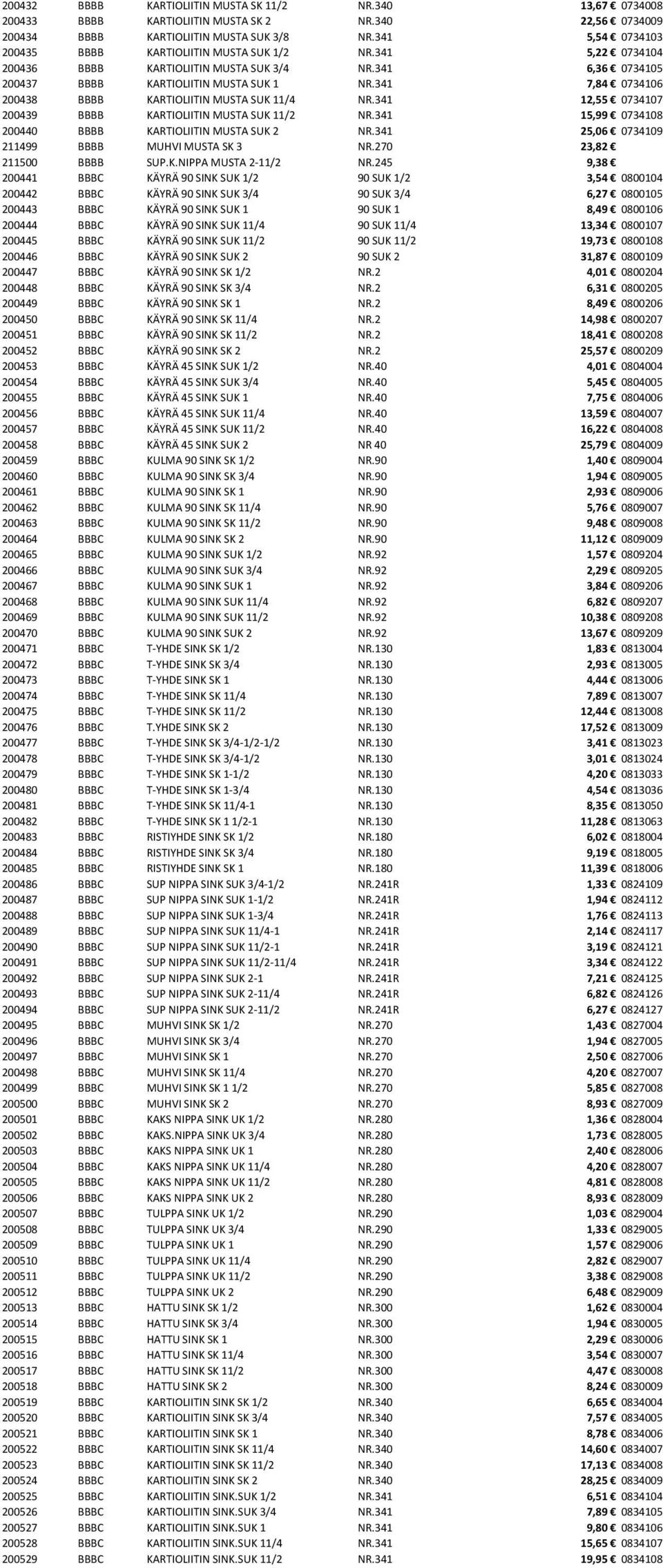 341 7,84 0734106 200438 BBBB KARTIOLIITIN MUSTA SUK 11/4 NR.341 12,55 0734107 200439 BBBB KARTIOLIITIN MUSTA SUK 11/2 NR.341 15,99 0734108 200440 BBBB KARTIOLIITIN MUSTA SUK 2 NR.